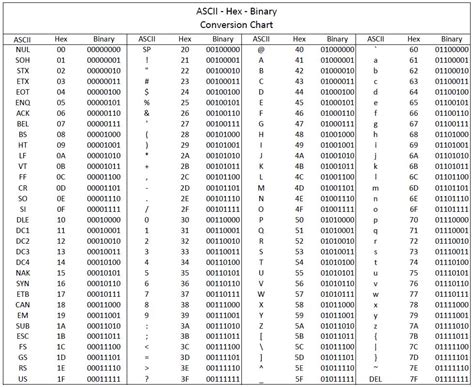 rfid tag decimal to hex